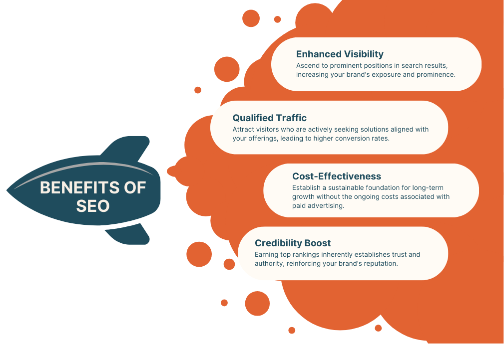 Search Engine Optimization | SEO